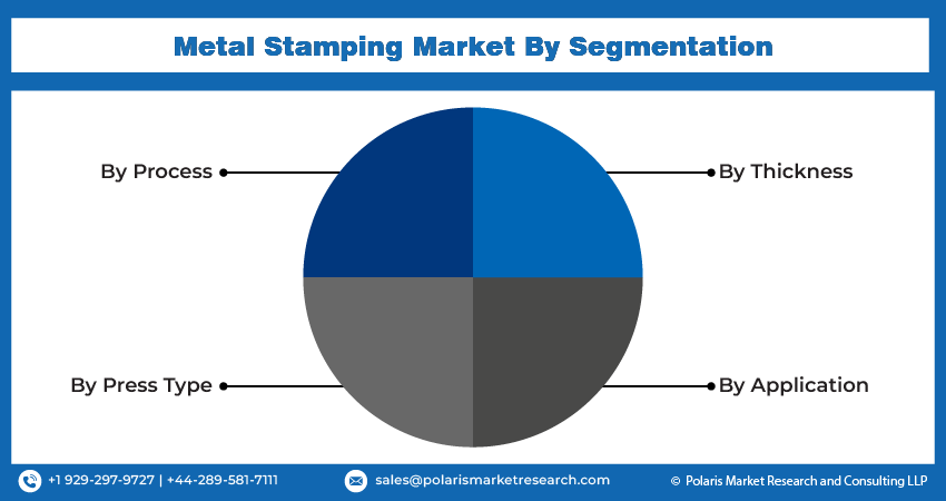 Metal Stamping Seg